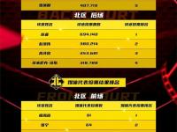 星空APP-NBA全明星投票开启，热门球员领先群雄的简单介绍