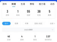 星空体育中国官网-卡尔多索想去马竞&amp;心意已决，马竞和贝蒂斯有500万欧距离