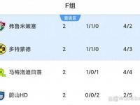 星空体育全站-世俱杯积分榜：16强定4席+欧洲3豪门晋级，亚洲3队提前出局的简单介绍