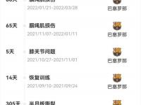星空体育电脑版-皇家马德里官方发布球员伤病情况的简单介绍