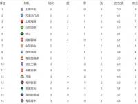 星空体育官网-欧洲杯预选赛积分榜，榜首之争势不可挡