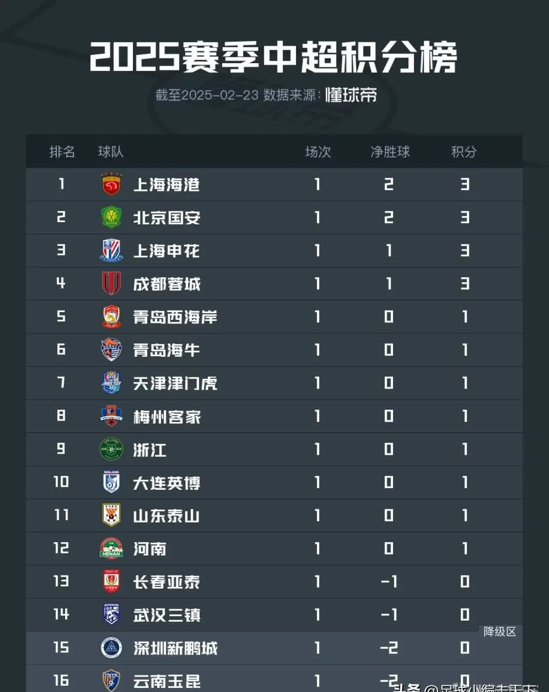 申花遭遇两连败，排名下滑严重需调整状态的简单介绍