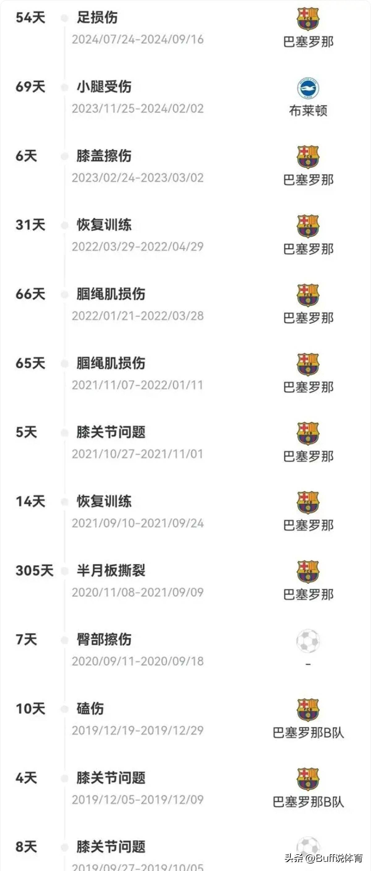 皇家马德里官方发布球员伤病情况的简单介绍