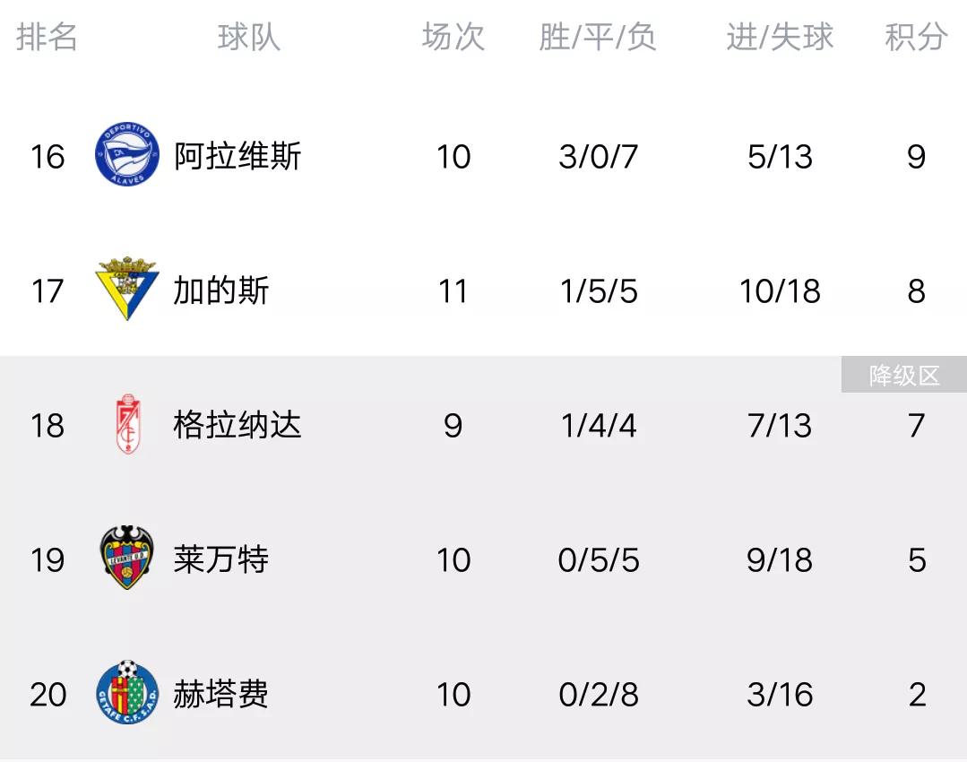 雷恩客场逼平对手，保持不败纪录