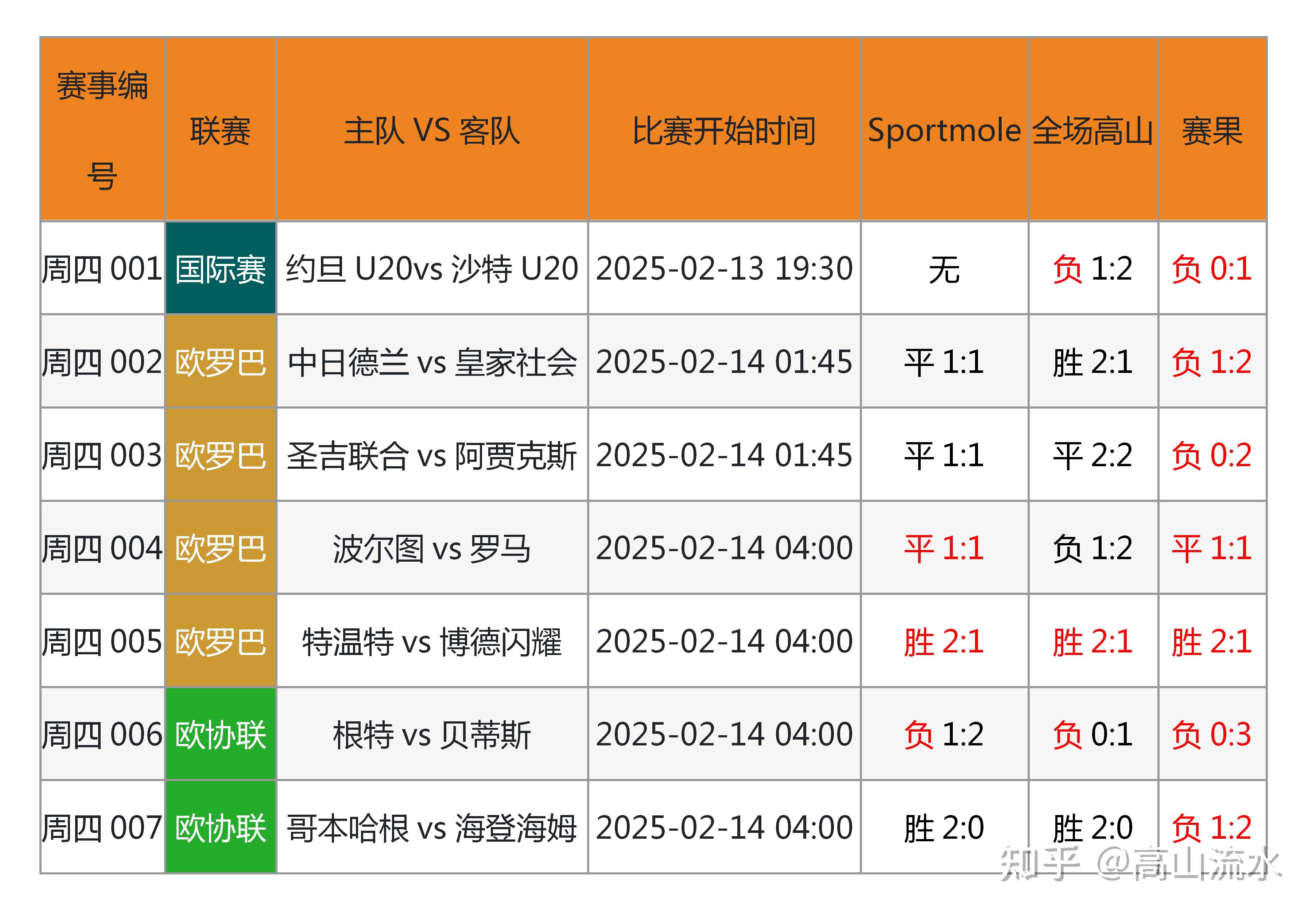 关于足球职业联赛的实时赛况新闻发布的信息