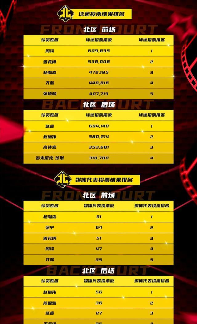 NBA全明星投票开启，热门球员领先群雄的简单介绍