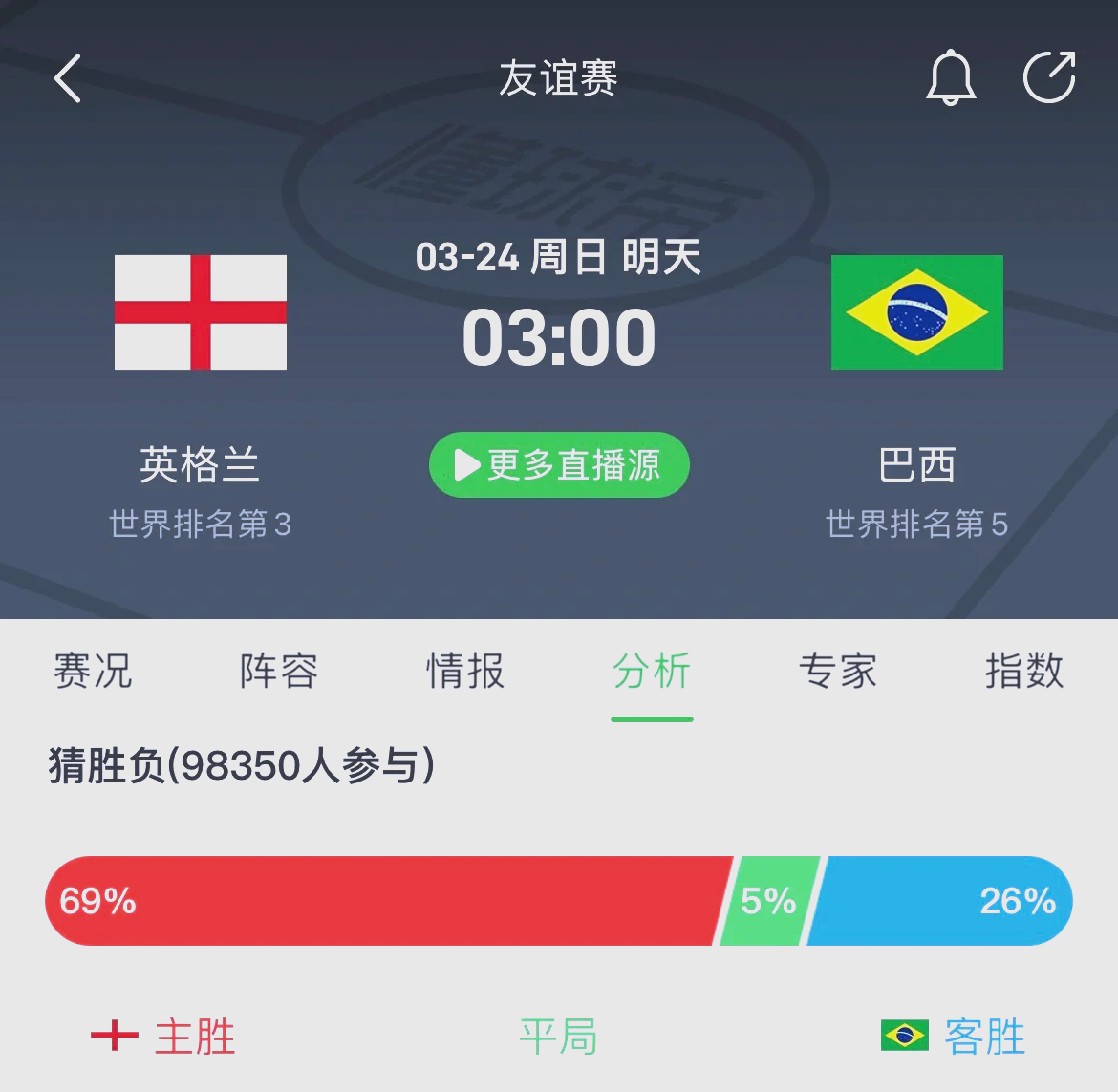 世俱杯半决赛强强对话前瞻