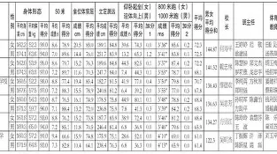 蒙特雷赛前体能检测通过，争冠筹备顺利的简单介绍