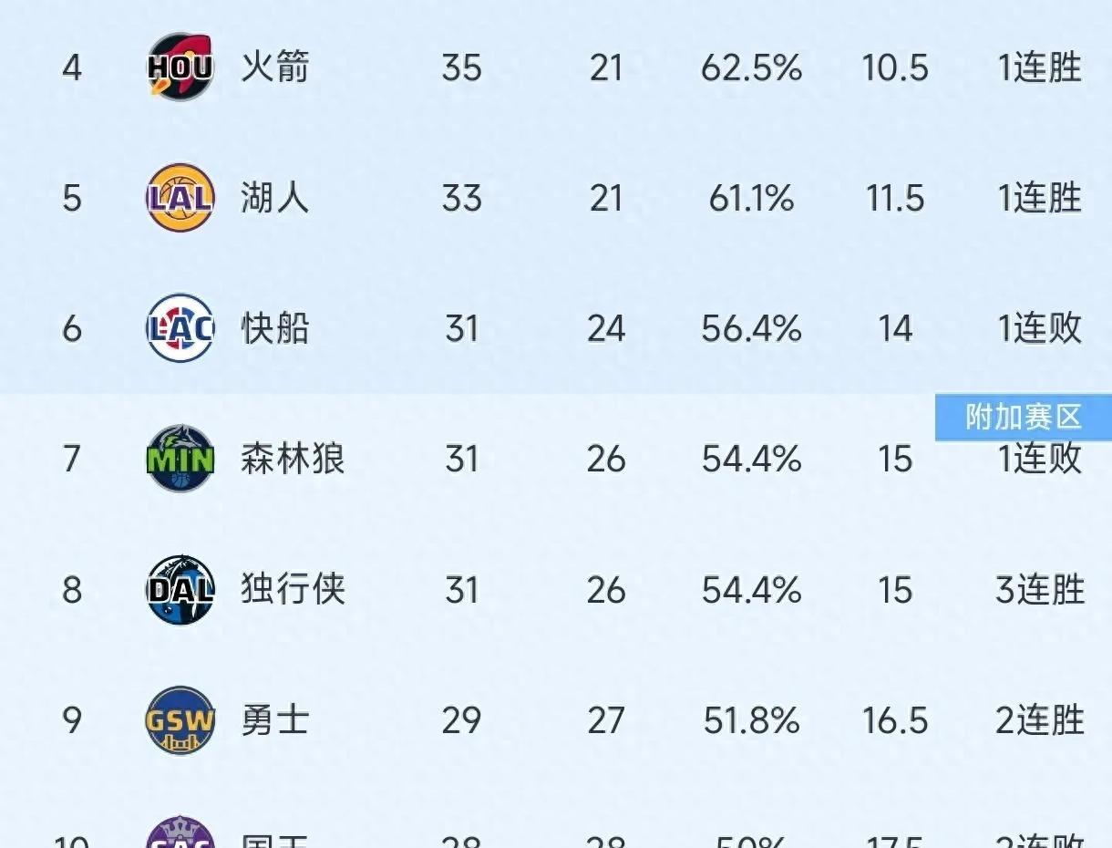 关于河床防守体系稳固，力求半决赛再创佳绩的信息