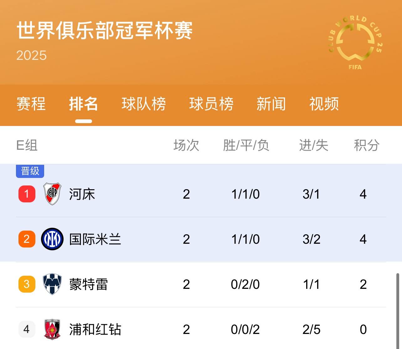 世俱杯E组：国米头名晋级河床出局浦和红钻3连败垫底(世俱杯几年一届)