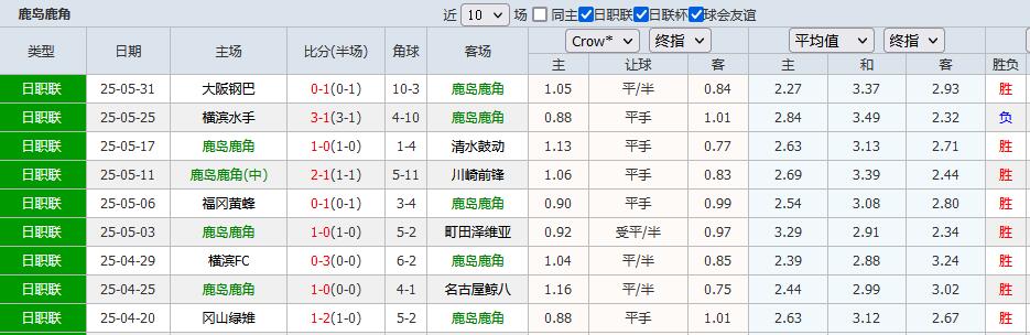 河床赛前发布会：全队信心满满迎战鹿岛鹿角
