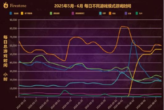 关于这场无畏契约比赛中，天启小队与雷霆神域打出神仙对决，完成三杀，这场打得太精彩的信息