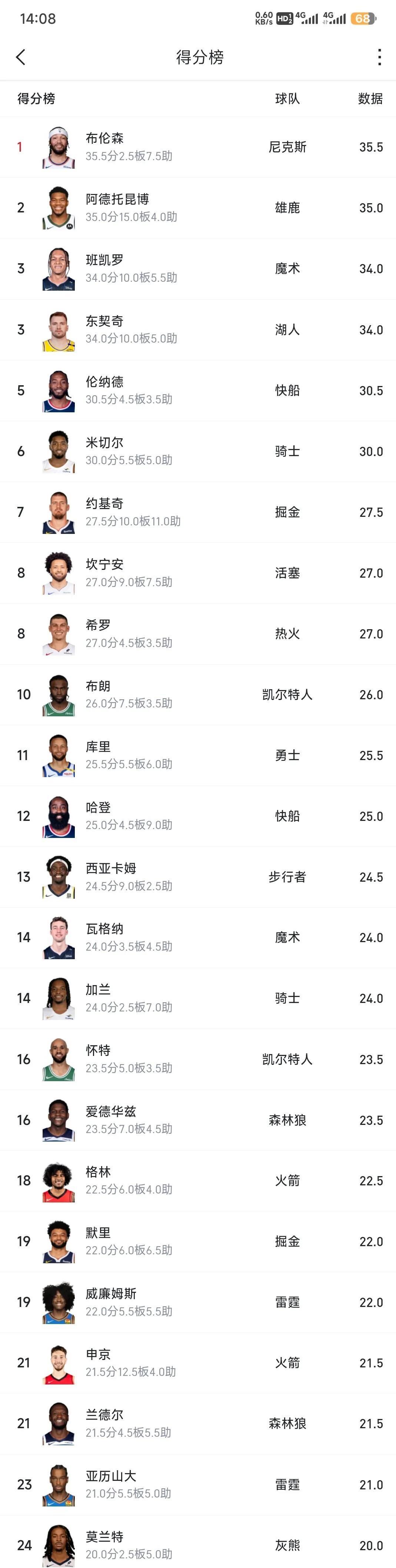 包含弗拉格2K82分在新秀历史排行仅次于文班亚马，杨瀚森70分的词条