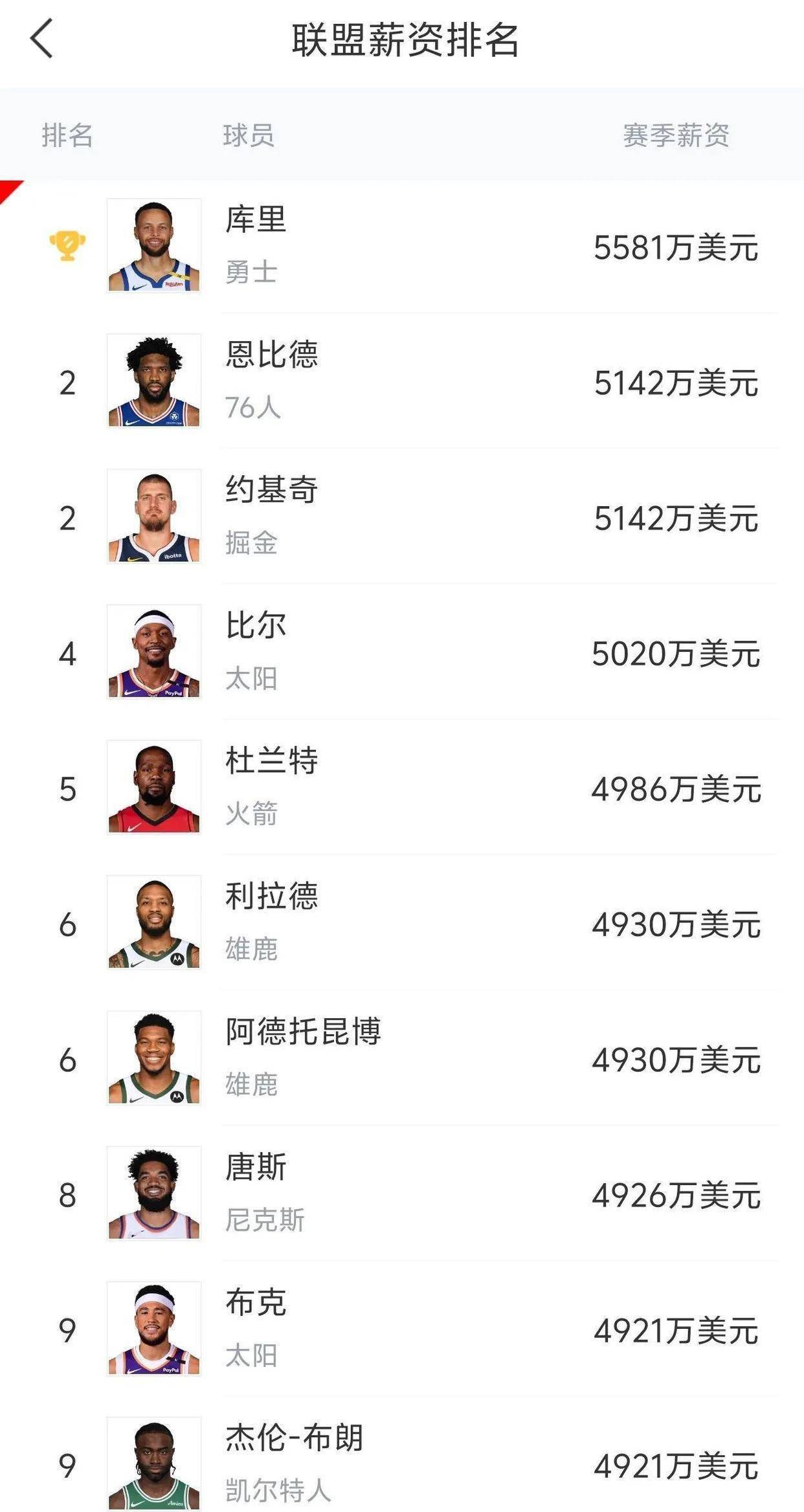 包含湖人下手？科林斯选择执行新赛季2658万球员选项的词条