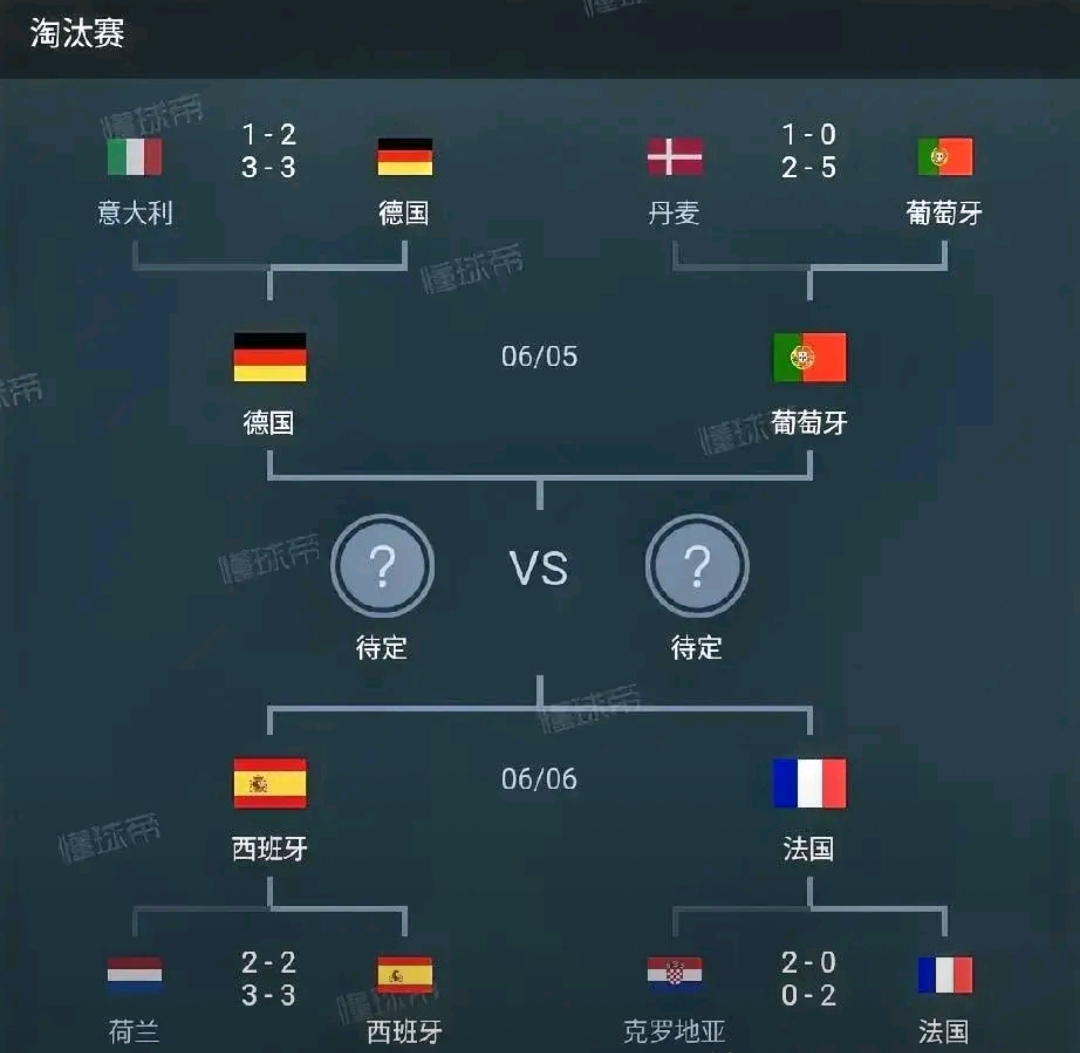 包含世俱杯8强出炉：欧洲5队+4豪门包揽下半区4席！3的词条