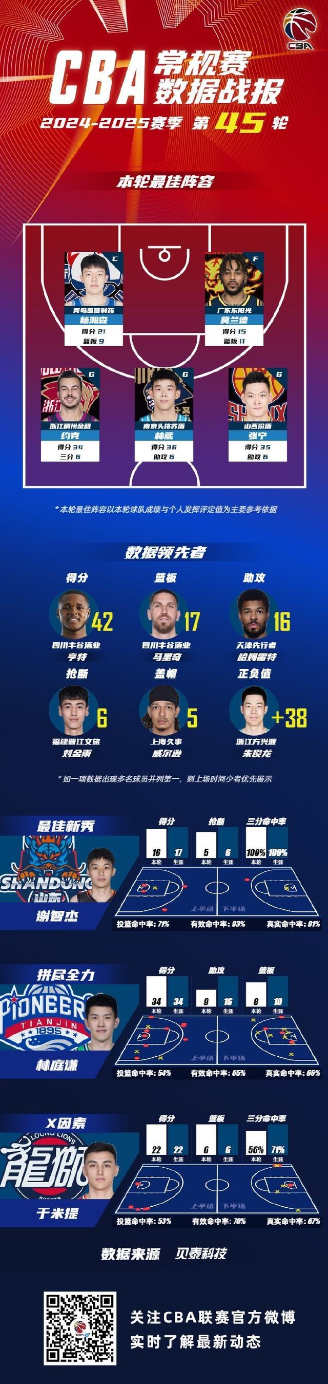 与你心中是否一致？BR百大榜单中现役入围球员排行一览
