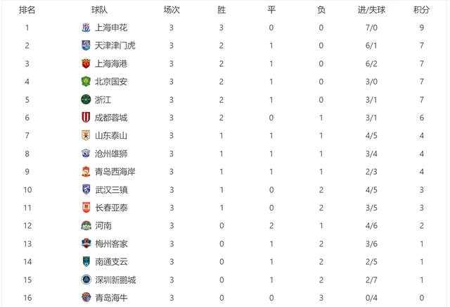欧洲杯预选赛积分榜，榜首之争势不可挡